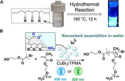 Assemblies of Polyacrylonitrile-Derived Photoactive Polymers as Blue and Green Light Photo-Cocatalysts for Cu-Catalyzed ATRP in Water and Organic Solvents